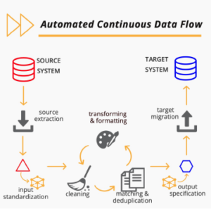 automated continuous data flow