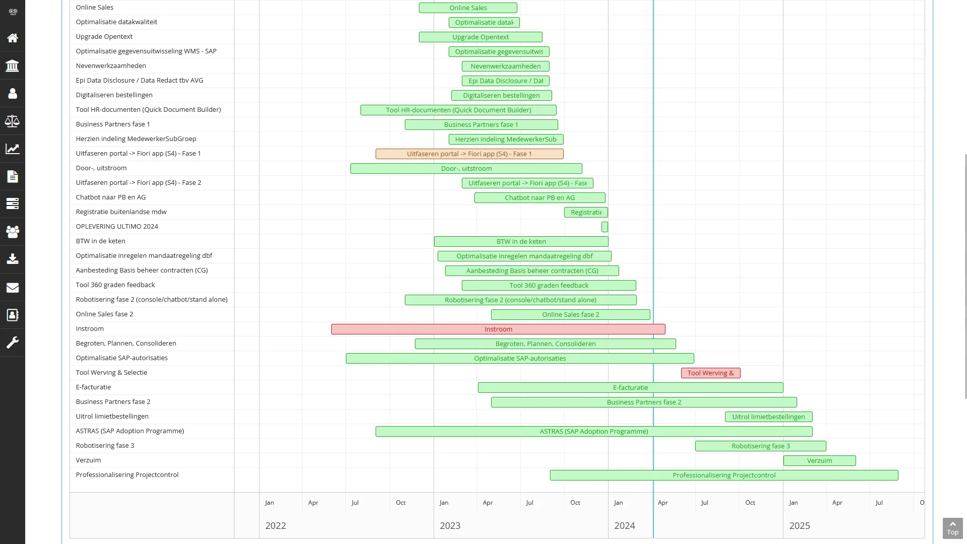 Project Gantt Chart in BizzNav