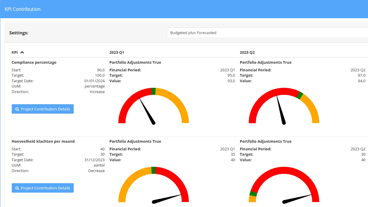 BizzNav Portfolio Management Solution