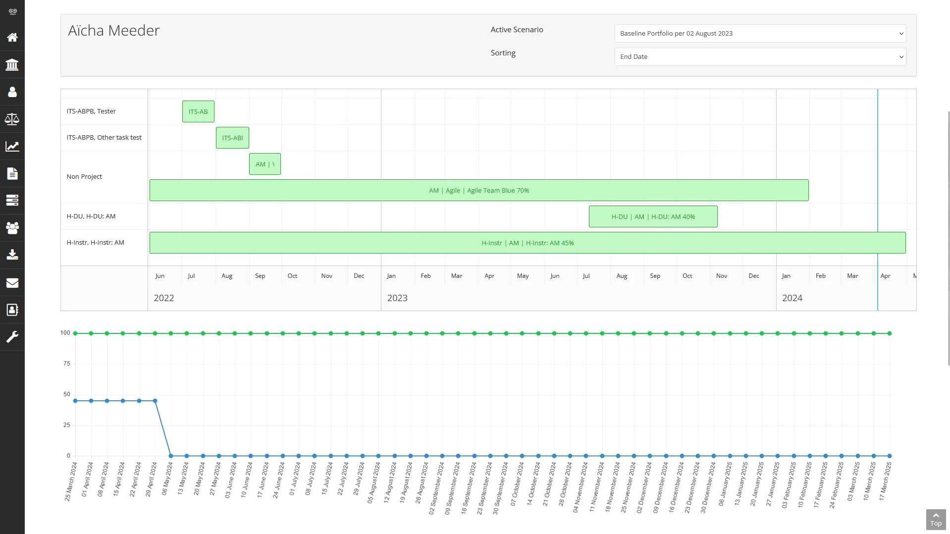 Resource Management in BizzNav
