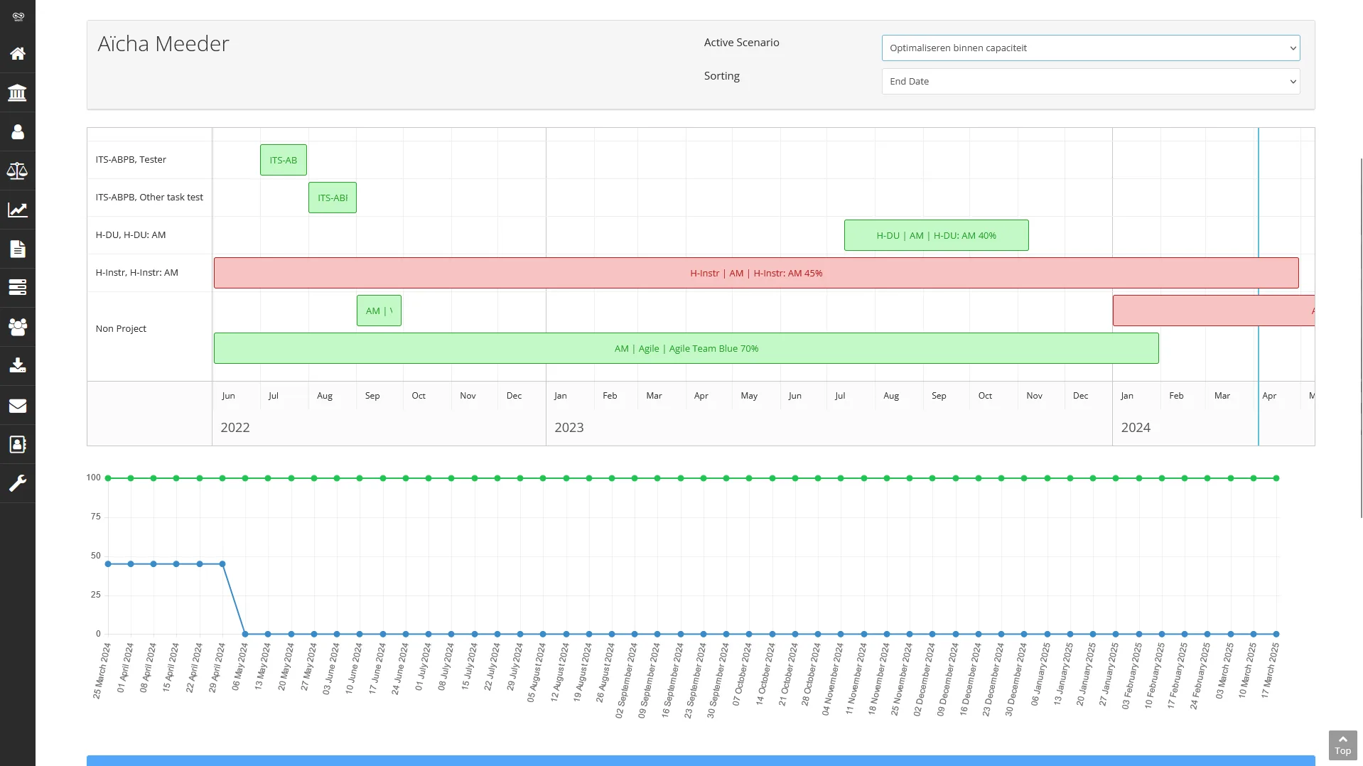 Resource Management with conflict in BizzNav